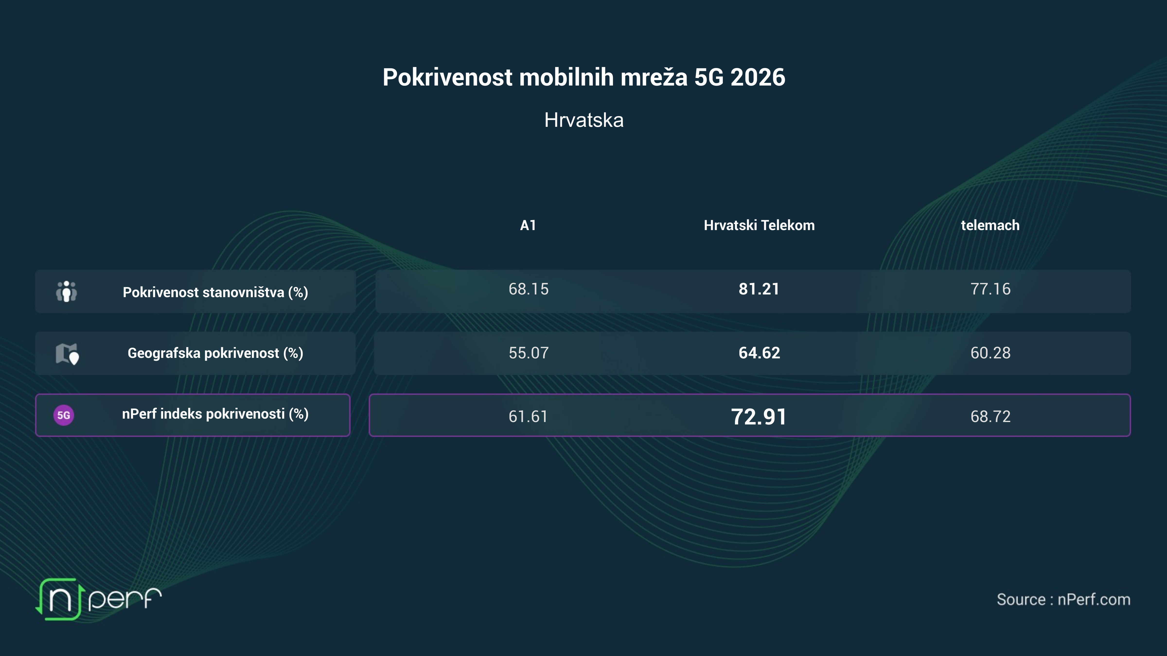https://ml.nperf.com/image/2026/baro-coverage/baro-couv-hr-coverage-5G.png